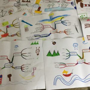 Mind maps 2nd primary